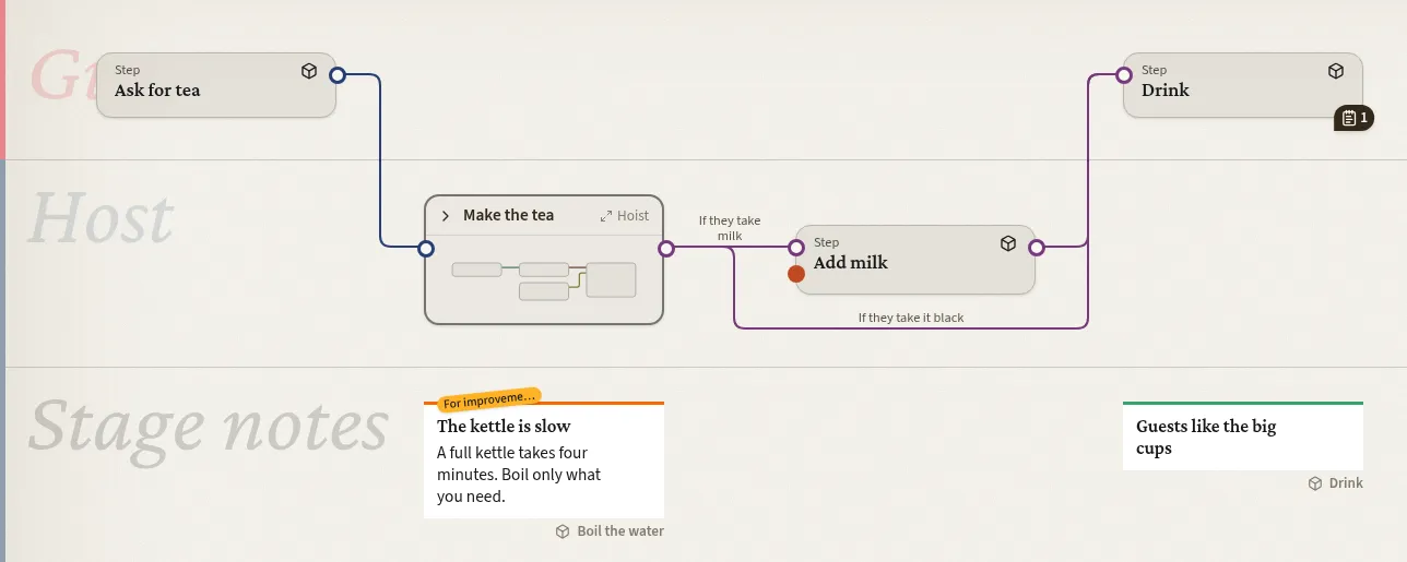 The map with Make the tea closed