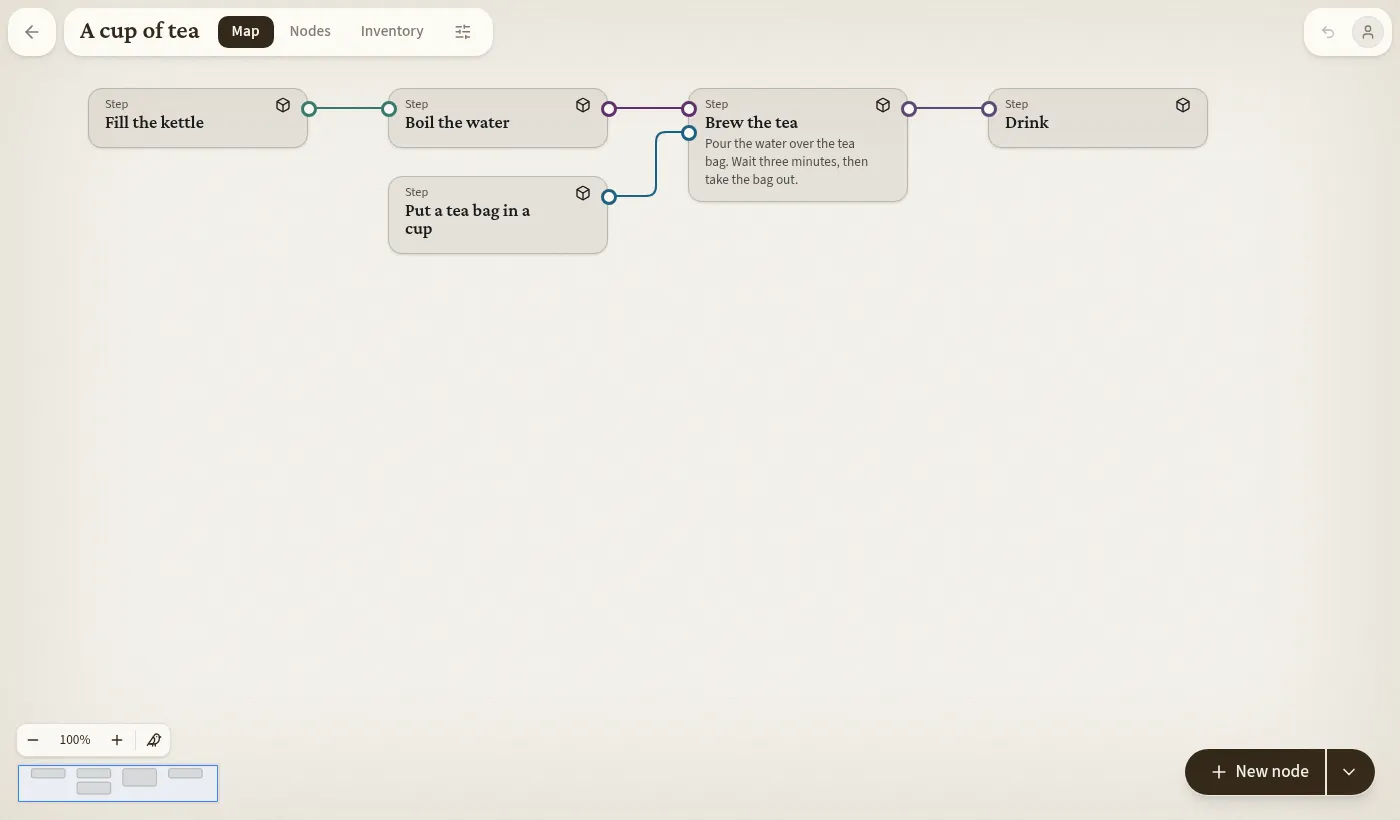 A map of making a cup of tea